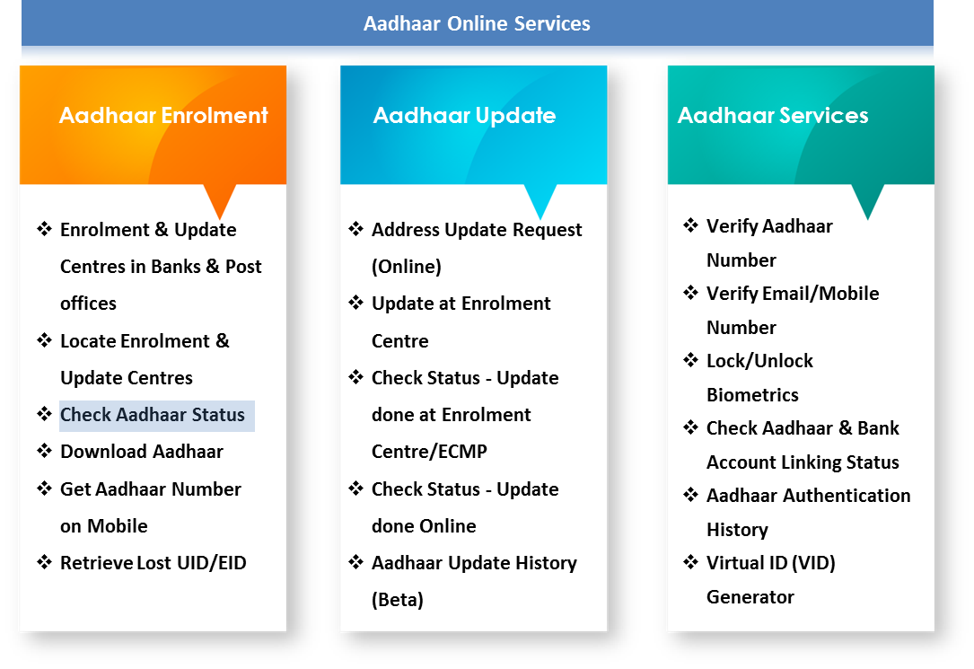 aadhar online services