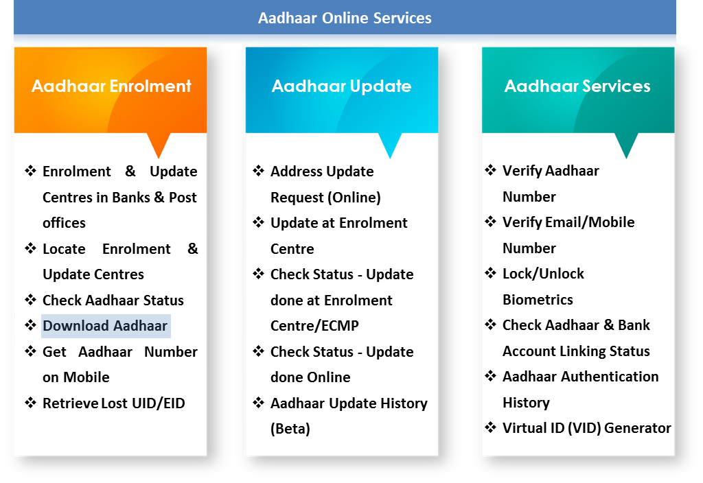 Aadhaar online services