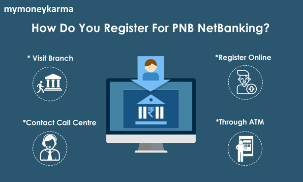 How Do You Register For PNB NetBanking