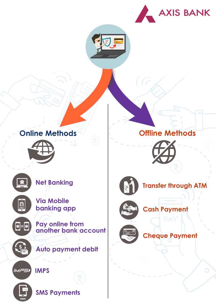 online and offline method for Bank of Axis Bank credit card bill payment