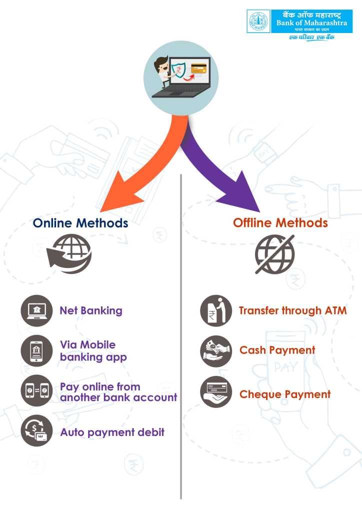 online and offline method for Bank of Maharashtra credit card bill payment