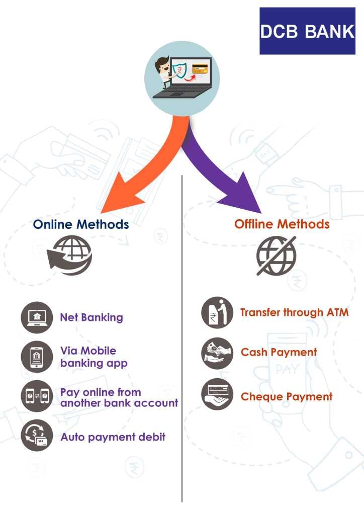 online and offline method for Bank of DCB Bank credit card bill payment
