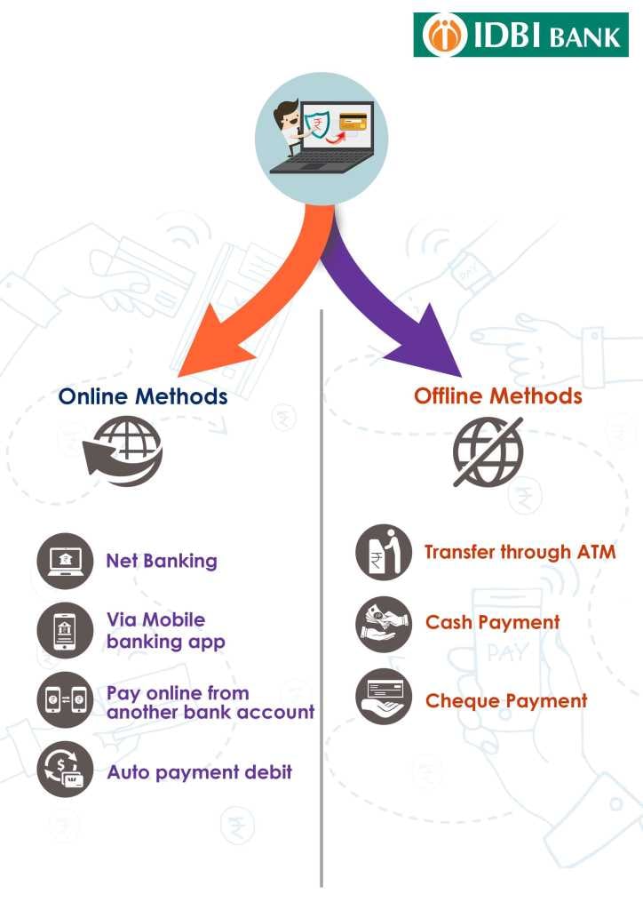 online and offline method for Bank of IDBI Bank credit card bill payment