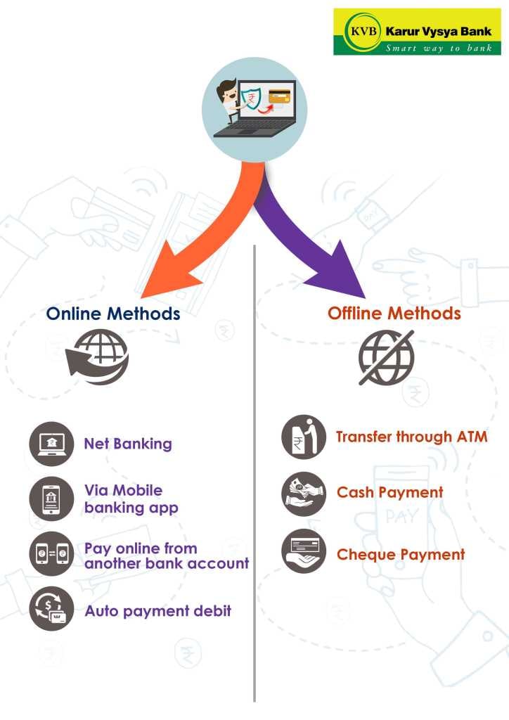 online and offline method for Bank of Karur Vysya Bank credit card bill payment