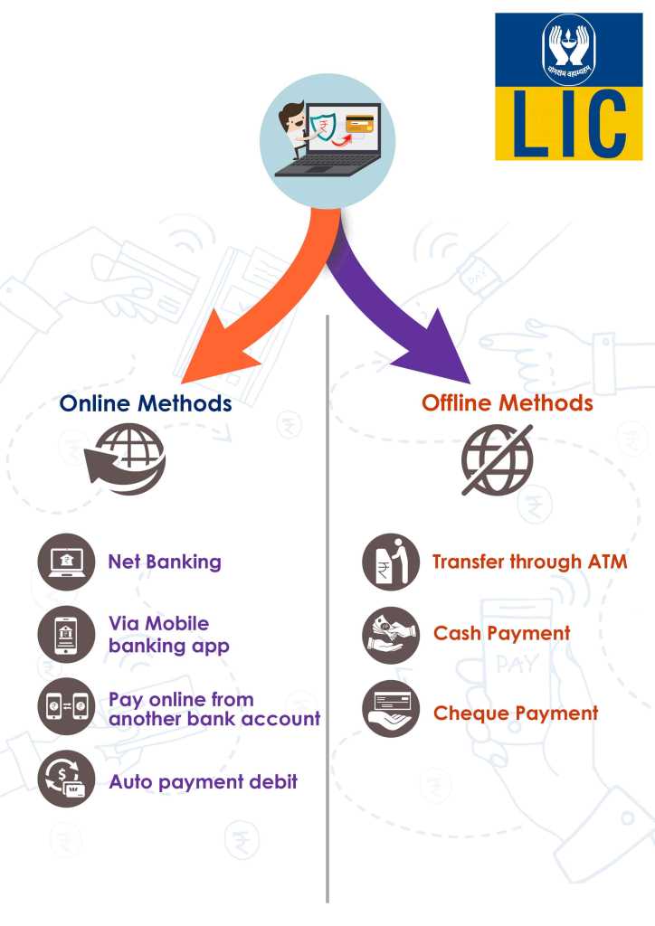 online and offline method for LIC Bank credit card bill payment