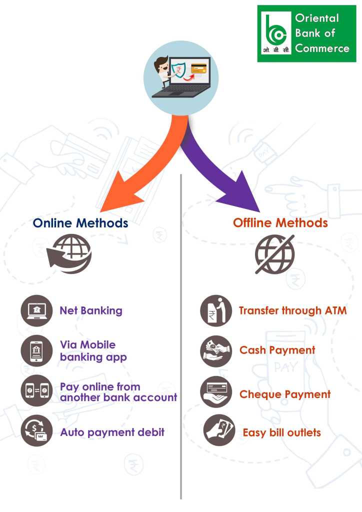 online and offline method for Bank of Oriental Bank credit card bill payment