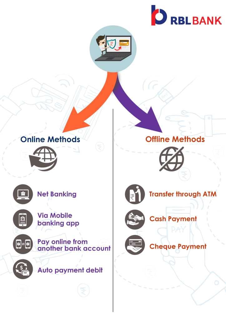 online and offline method for rbl Bank credit card bill payment