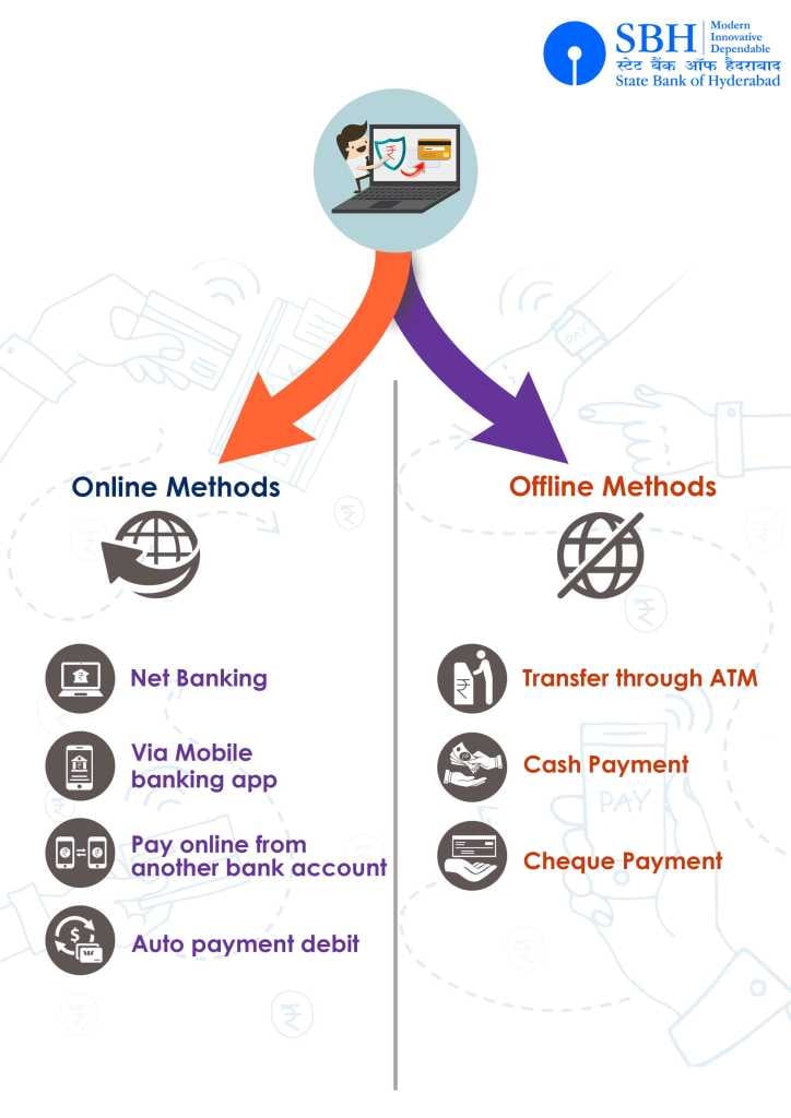 online and offline method for SBH Bank credit card bill payment