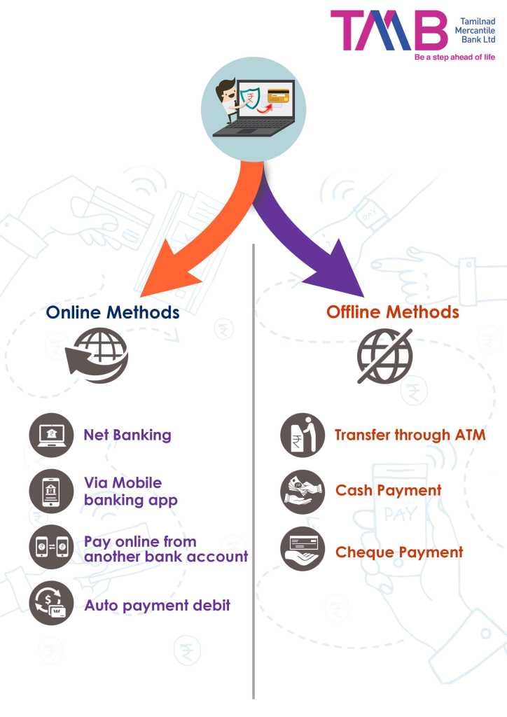 online and offline method for TMB Bank credit card bill payment