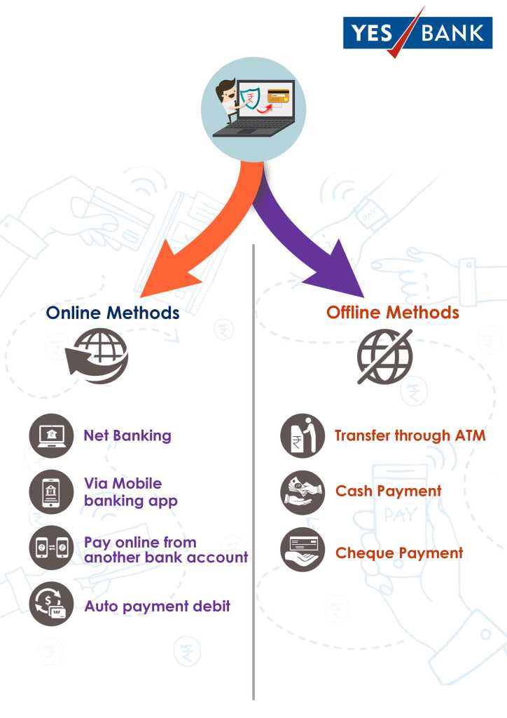 online and offline method for Yes Bank credit card bill payment