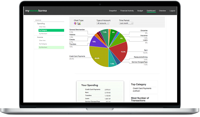 dashboard view of finances