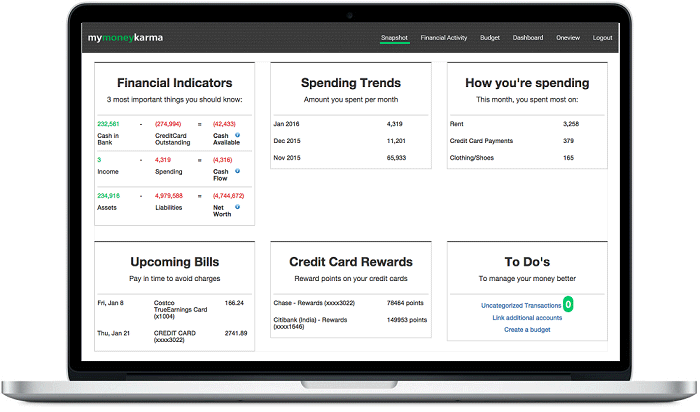 snapshot view of finances