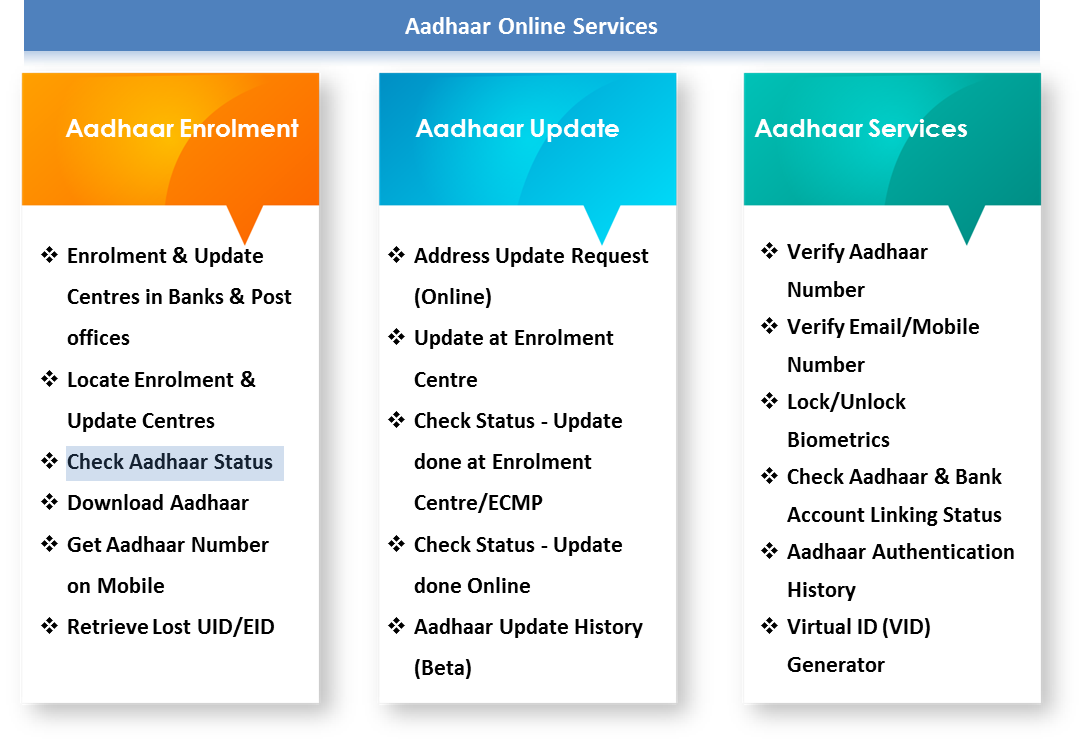 aadhar online services