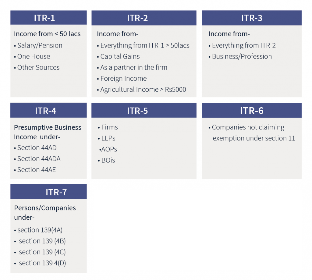 ITR-1
                                ITR-2
                                ITR-2A
                                ITR-3
                                ITR-4
                                ITR-4S
                                ITR-5
                                ITR-6
                                ITR-7
                                