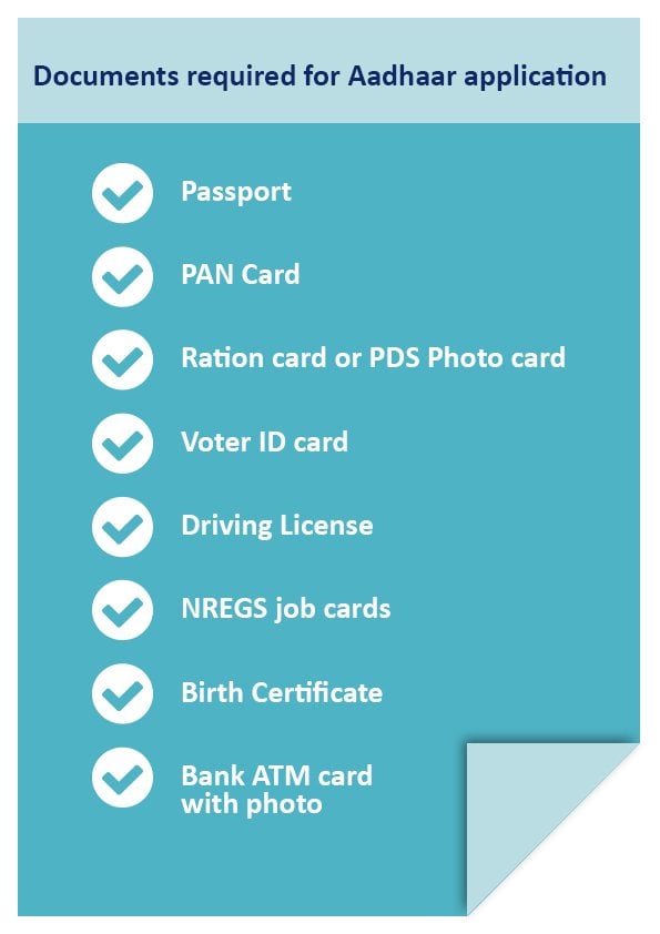 Documents required for Aadhaar application