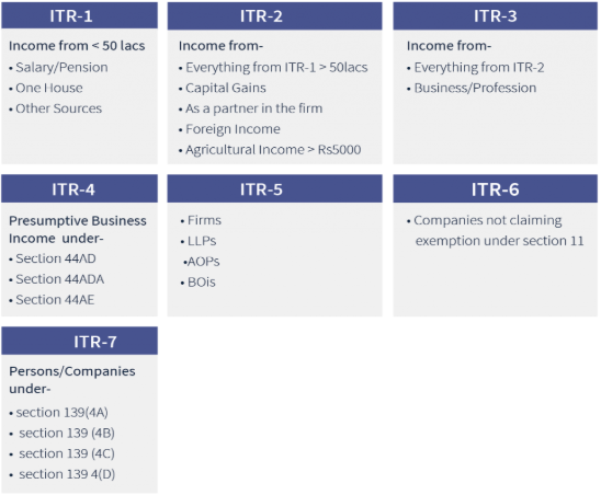 e filing income tax slab