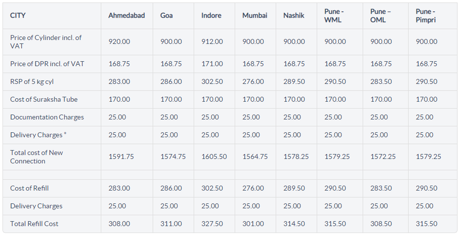 Bharat Gas New Connection Price Lpg Cylinder Price Refill Price