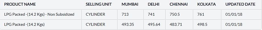 Bharat gas New Connection Price