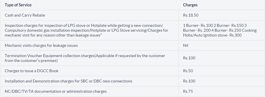 Bharat gas New Connection Price