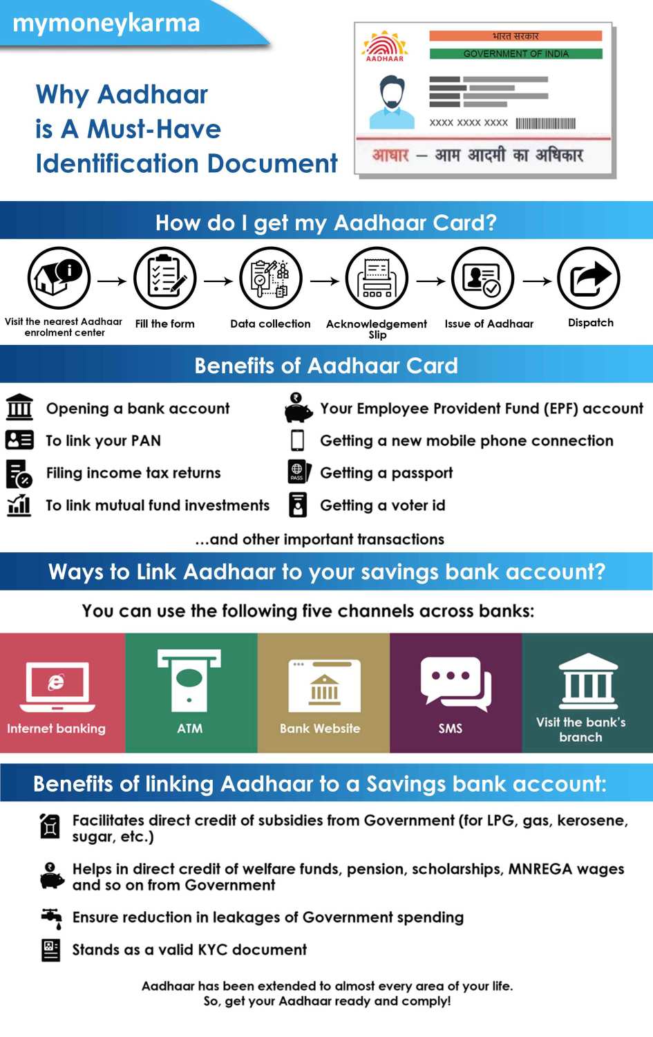 aadhar card information