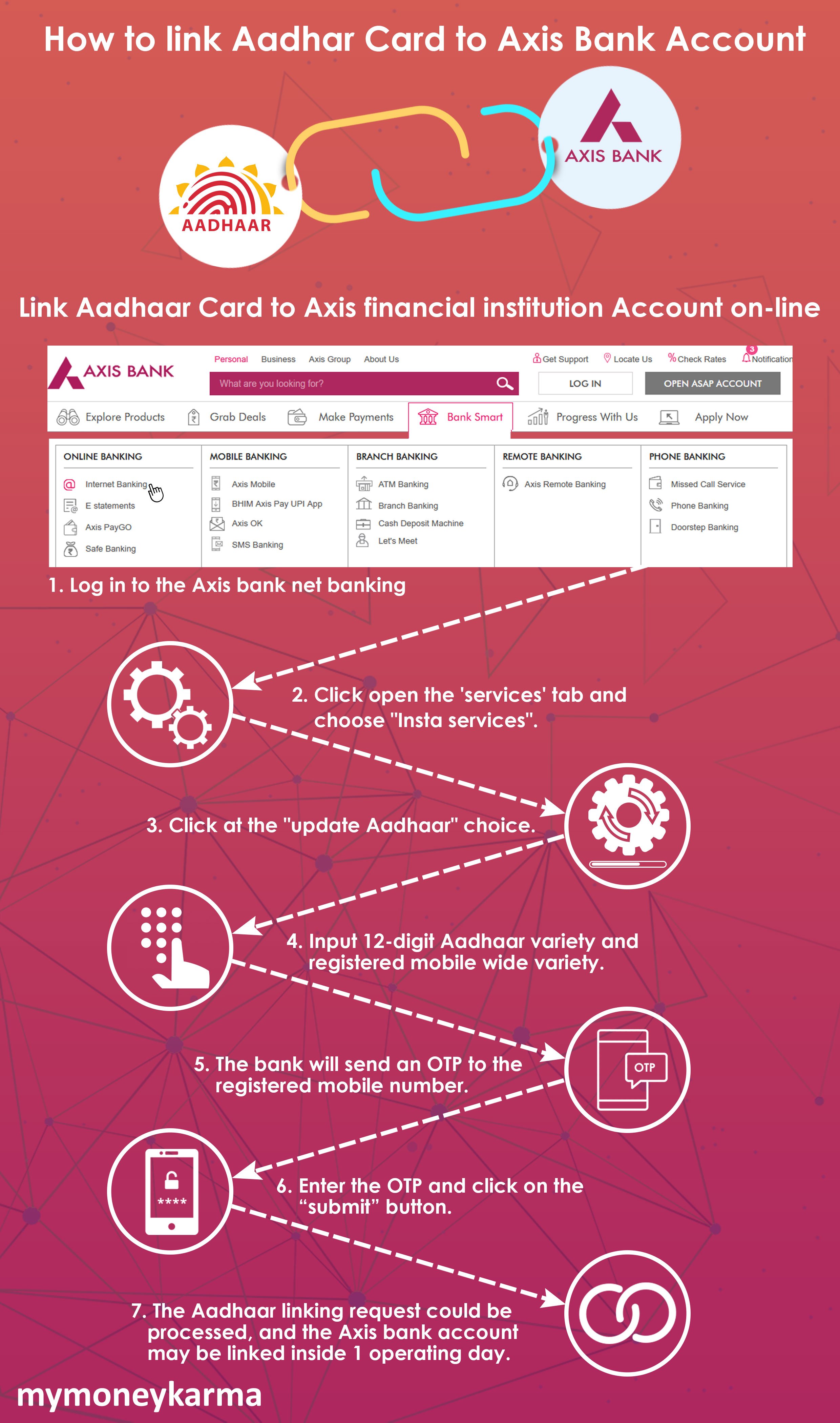 How to link Aadhaar Card to Axis Bank Account