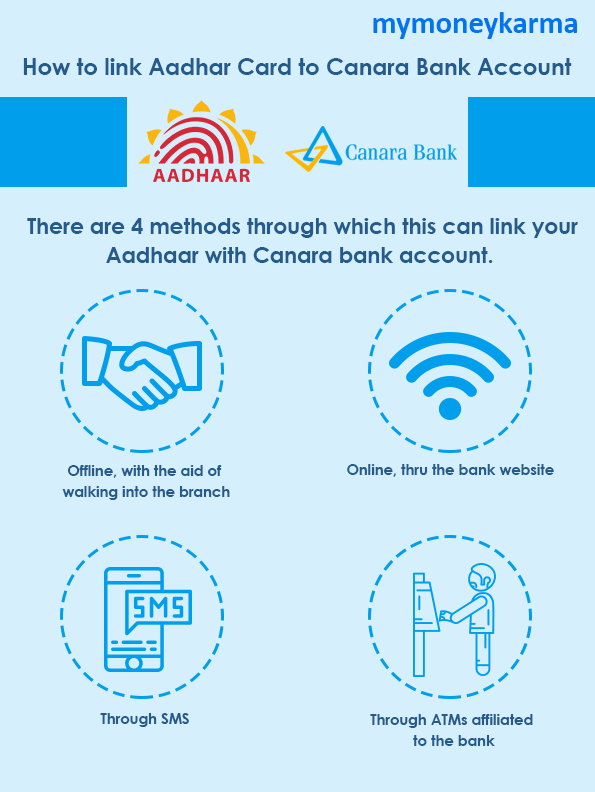 Offline, with the aid of walking into the branch
                    Online, through the bank website
                    Through SMS
                    Through ATMs affiliated to the bank