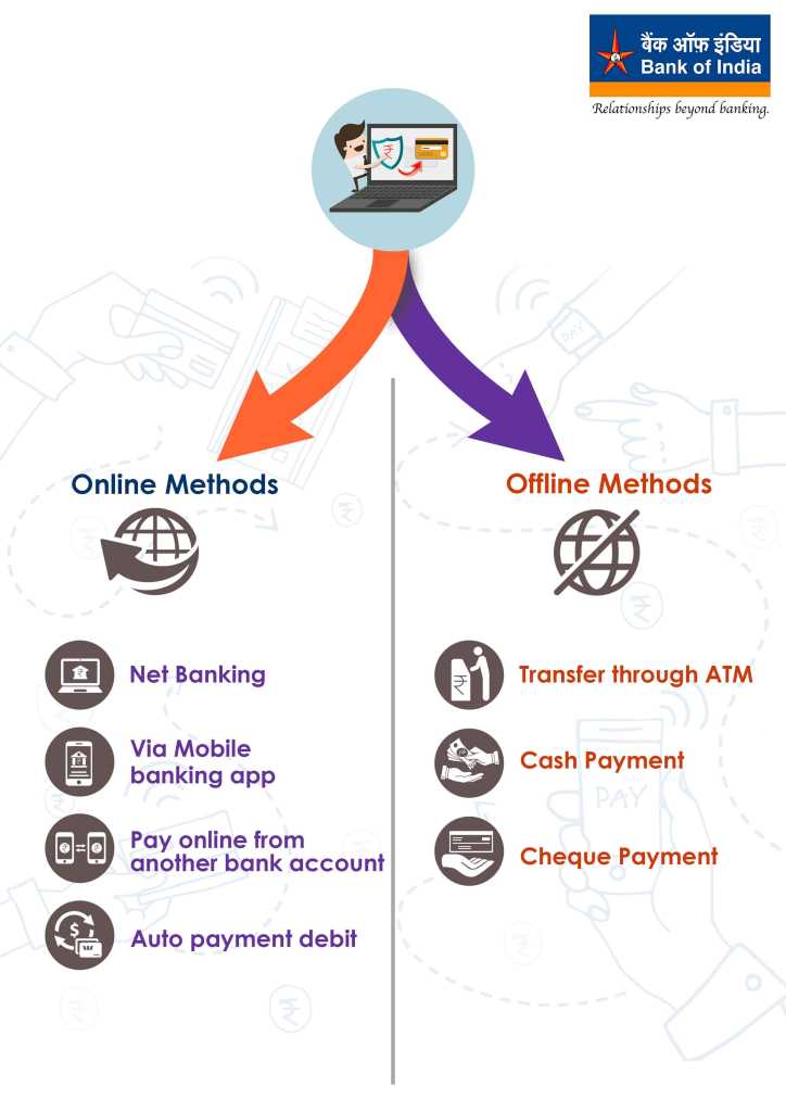 online and offline method for Bank of India credit card bill payment