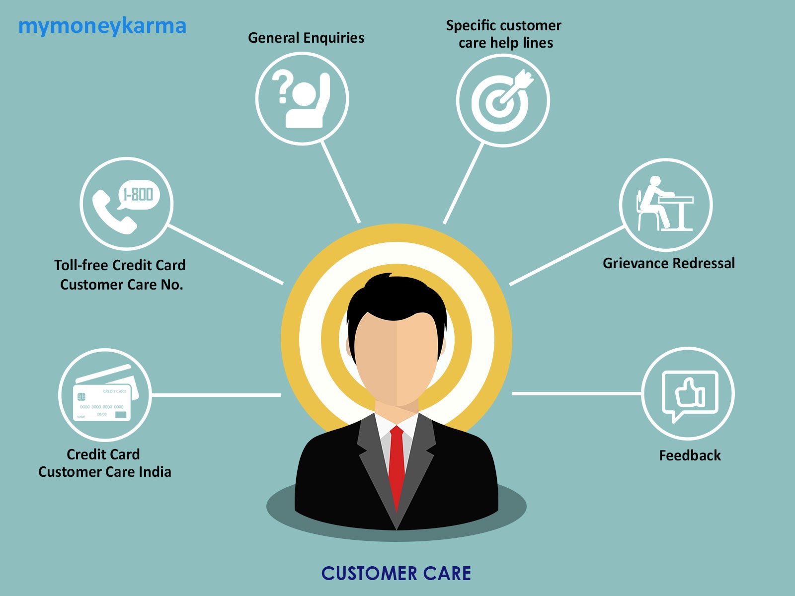 Credit card Customer Care