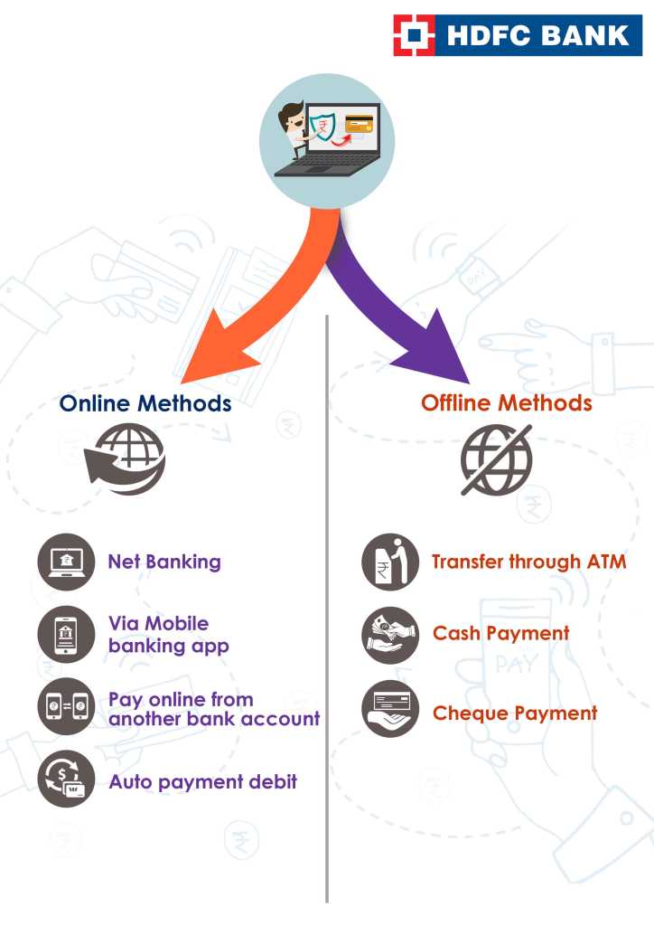 Online And Offline Methods Of Hdfc Bank Credit Card Bill Payment