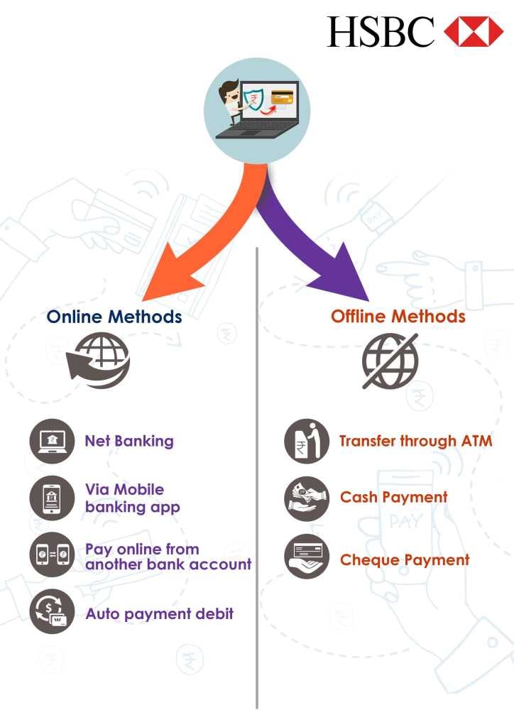 online and offline method for HSBC Bank credit card bill payment