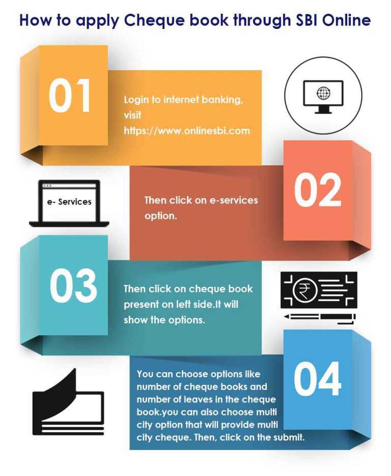 1. Login to internet banking,visit  https://www.onlinesbi.com
						2. Then click on e-services option.
						3. Then click on cheque book present on left side. It will show the options.
						4. You can choose options like number of cheque books and number of leaves in the cheque book.you can also choose multi city option that will provide multi city cheque. Then, click on the submit.