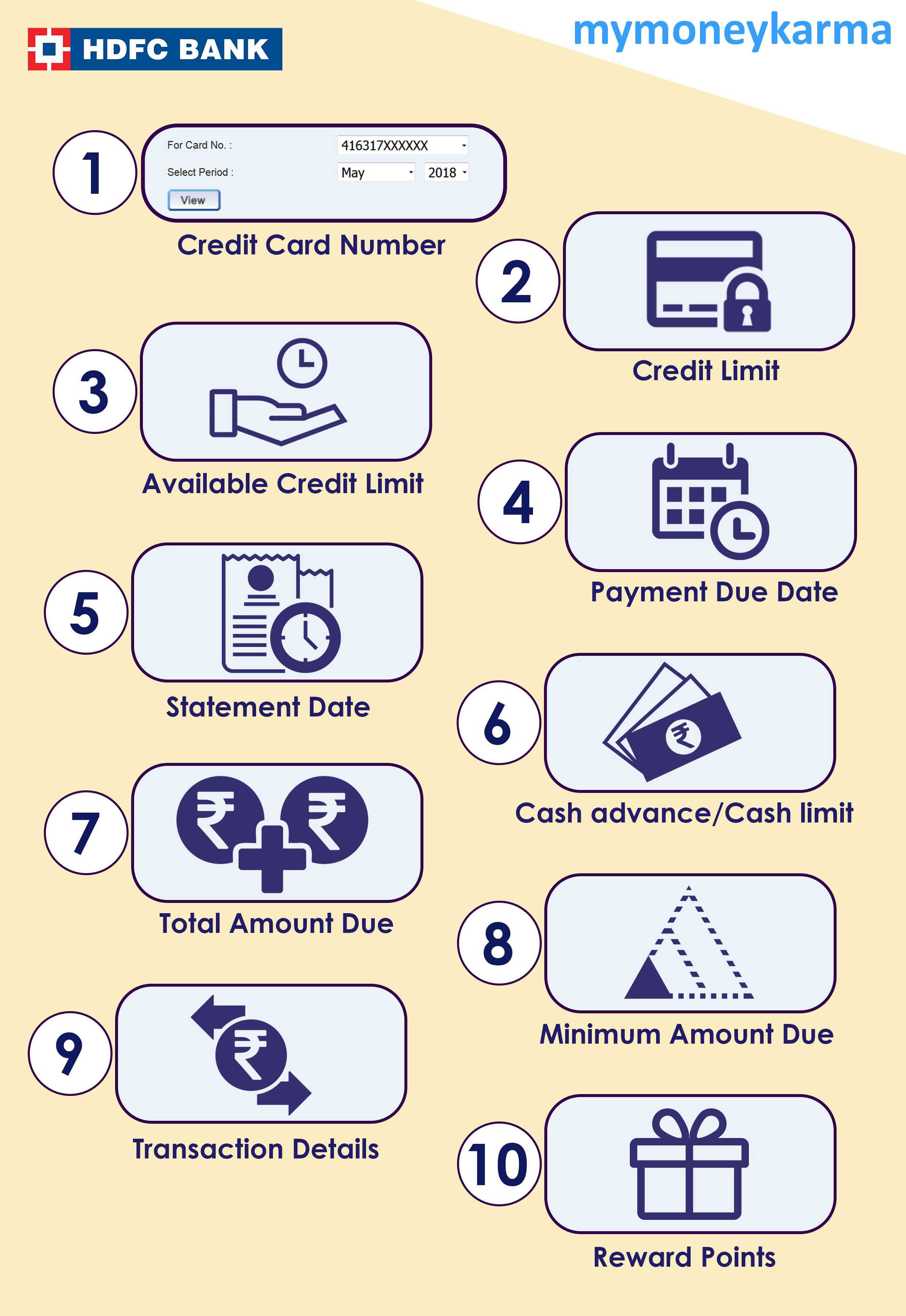 Hdfc Credit Card Statement Get It Using Hdfc Netbanking Hdfc Bank