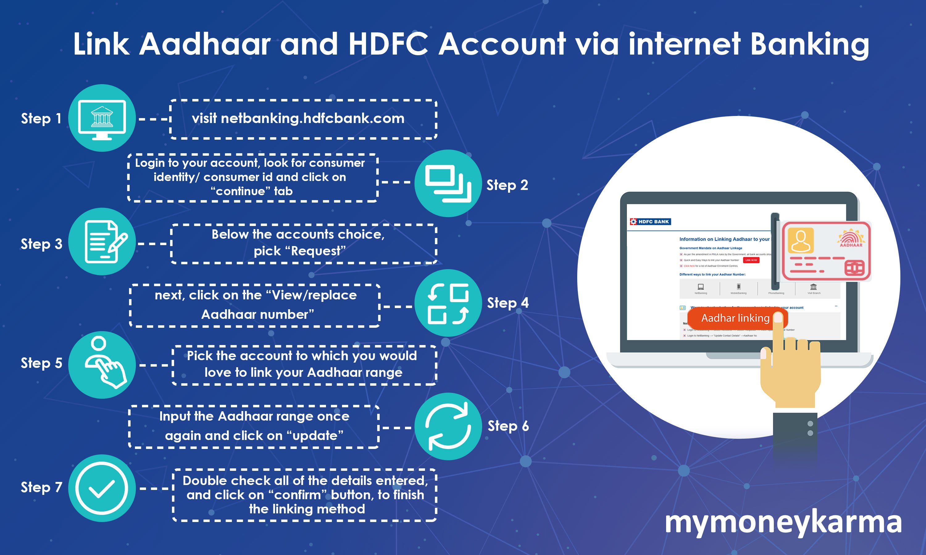 Step 1: visit netbanking.hdfcbank.com
                        Step 2: Login to your account, look for consumer identity/consumer id and click on “continue” tab
                        Step 3: below the accounts choice, pick “Request”
                        Step 4: next, click on the “View/replace Aadhaar number”
                        Step 5: pick the account to which you would love to link your Aadhaar range
                        Step 6: input the Aadhaar range once again and click on “update”
                        Step 7: Double check all of the details entered, and click on “confirm” button, to finish the linking method