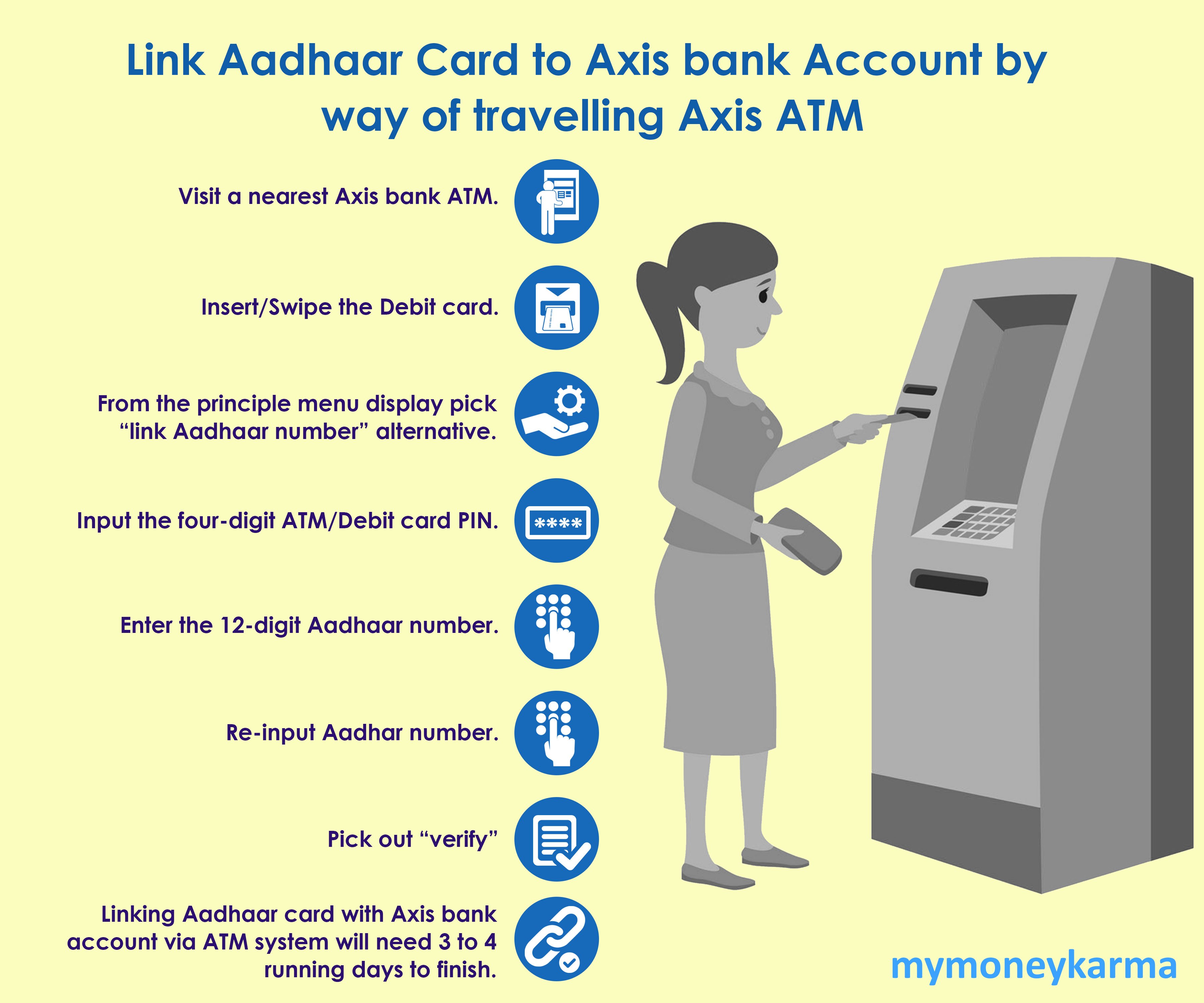 Visit a nearest Axis bank ATM.
                        Insert/Swipe the Debit card.
                        From the principle menu display pick “link Aadhaar number” alternative.
                        Input the four-digit ATM/Debit card PIN.
                        Enter the 12-digit Aadhaar number.
                        Re-input Aadhaar number.
                        Pick out “verify”.
                        Linking Aadhaar card with Axis bank account via ATM system will need 3 to 4 running days to finish.