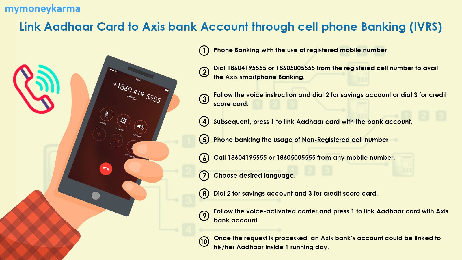 Phone Banking with the use of registered mobile number
                        Dial 18604195555 or 18605005555 from the registered cell number to avail the Axis smartphone banking.
                        Follow the voice instruction and dial 2 for savings account or dial 3 for credit card.
                        Subsequent, press 1 to link Aadhaar card with the bank account.
                        Phone banking the usage of Non-Registered cell number
                        Call 18604195555 or 18605005555 from any mobile number.
                        Choose desired language.
                        Dial 2 for savings account and 3 for credit card.
                        Follow the voice-activated carrier and press 1 to link Aadhaar card with Axis bank account.
                        Once the request is processed, an Axis bank’s account could be linked to his/her Aadhaar inside 1 running day.