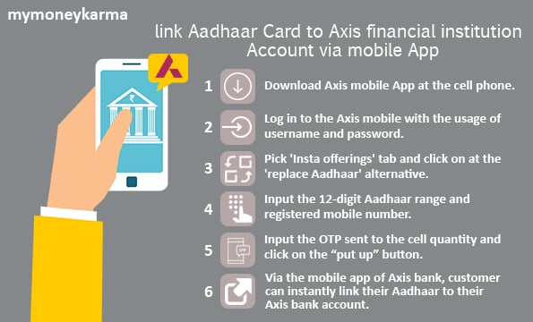 link Aadhaar Card to Axis financial institution Account via mobile App