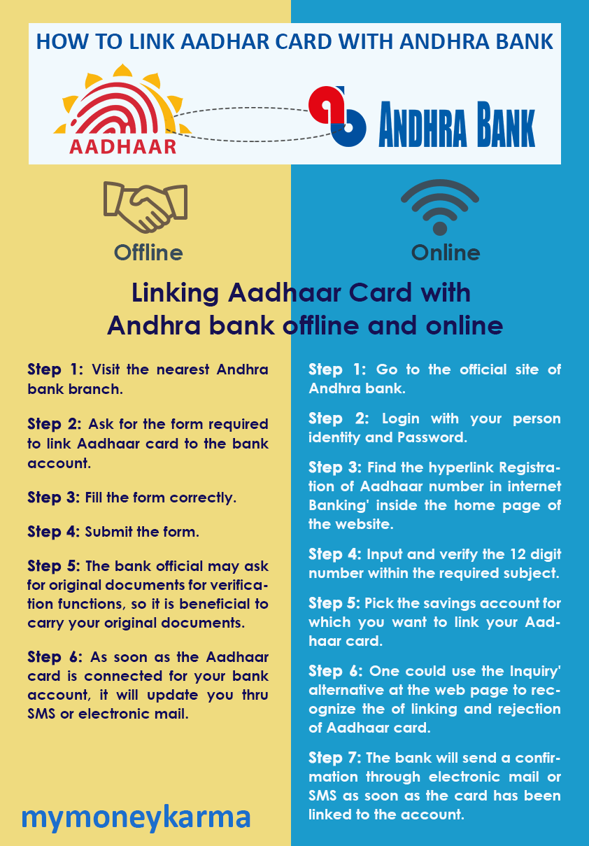 Linking Aadhaar Card with Andhra financial institution Offline