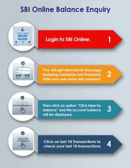 
						1.	Login to SBI Online.
						2.	You will get directed to the page featuring Username and Password. Enter your user name and password.
						3.	Then click on option �Click here for balance� and the account balance will be displayed.
						4.	Click on last 10 Transactions to check your last 10 transactions.
						