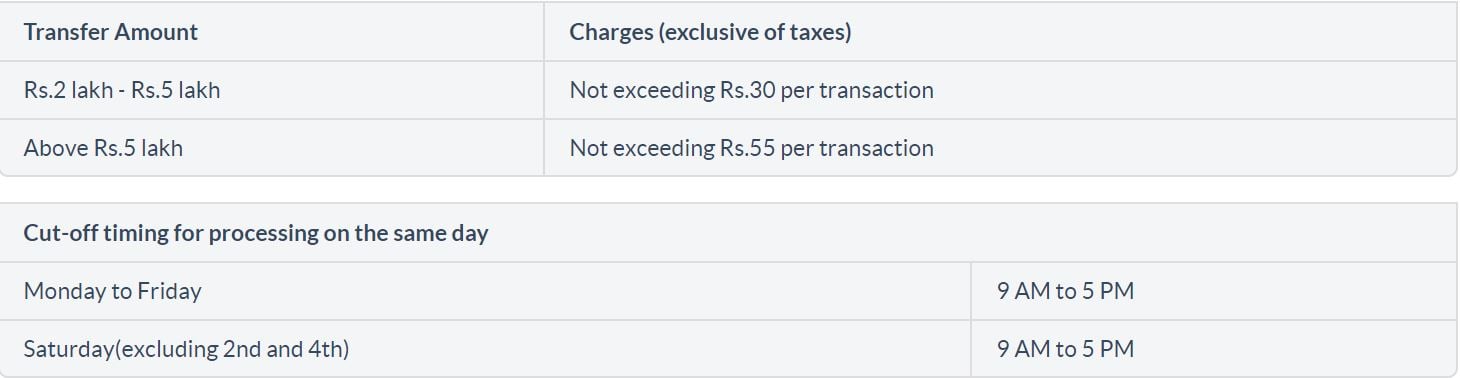 Citi Bank Mobile Banking RTGS