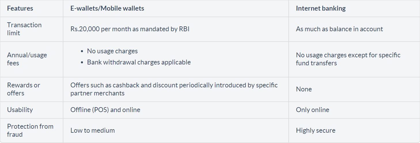 E-Wallet Vs net banking