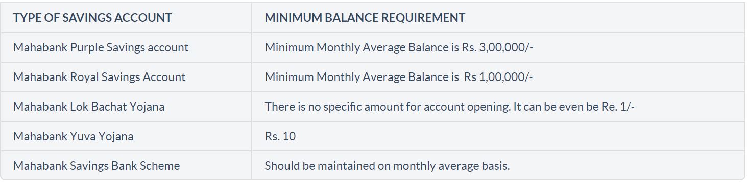 Bank of Maharashtra Savings Account