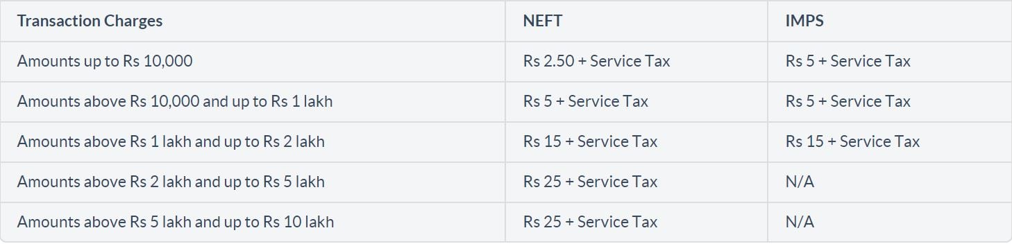 icici Mobile Banking IMPS