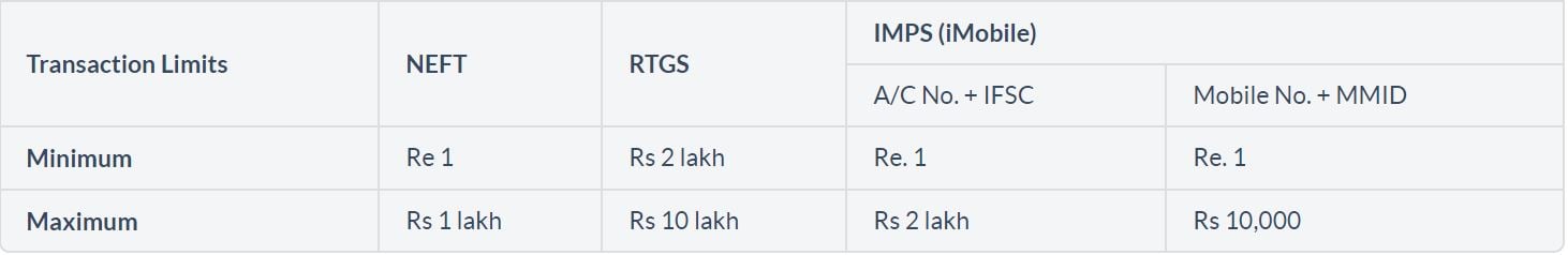 icici Mobile Banking IMPS