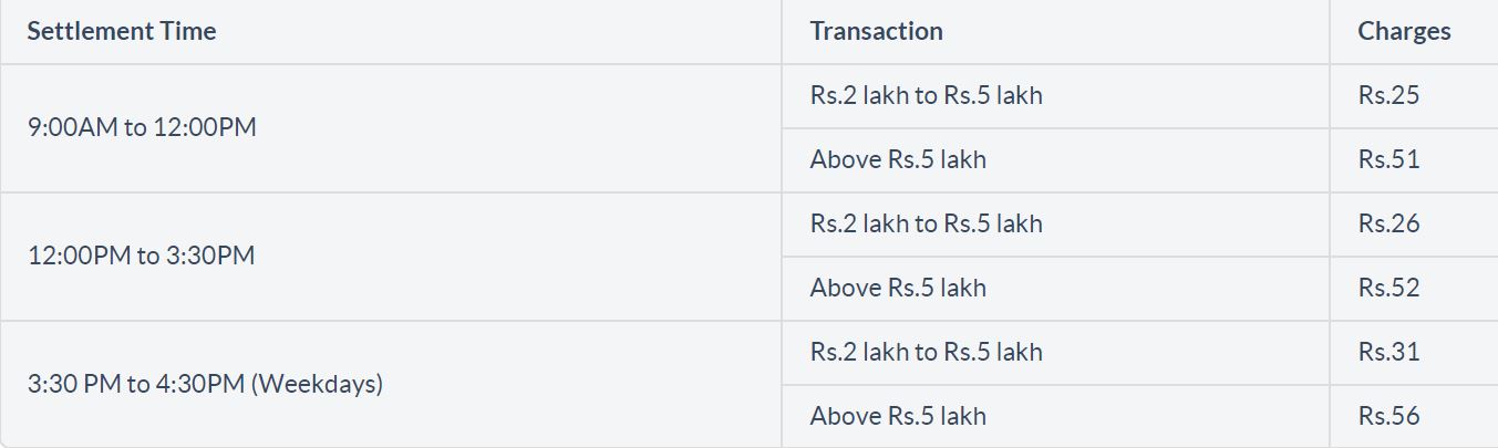 SBI rtgs details